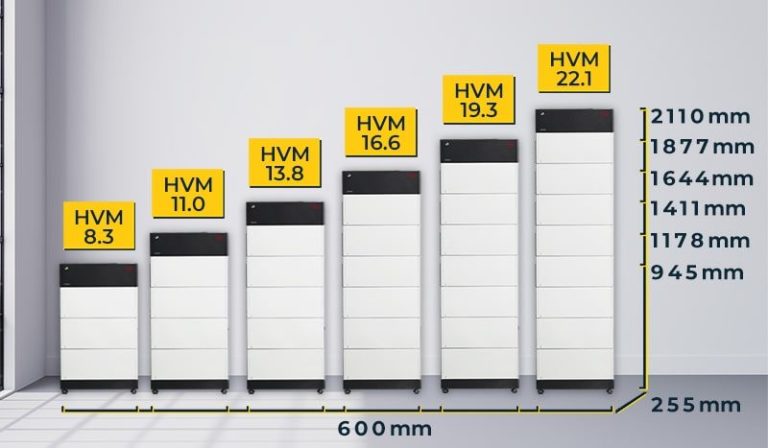 Byd-Solarspeicher von 11,0-22,1 kW