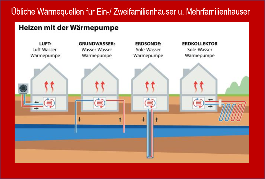 Luft-Grundwasser-Erdsonde-Erdkollektor , alle Wärmequellen Wärmequellen Wärmepumpen