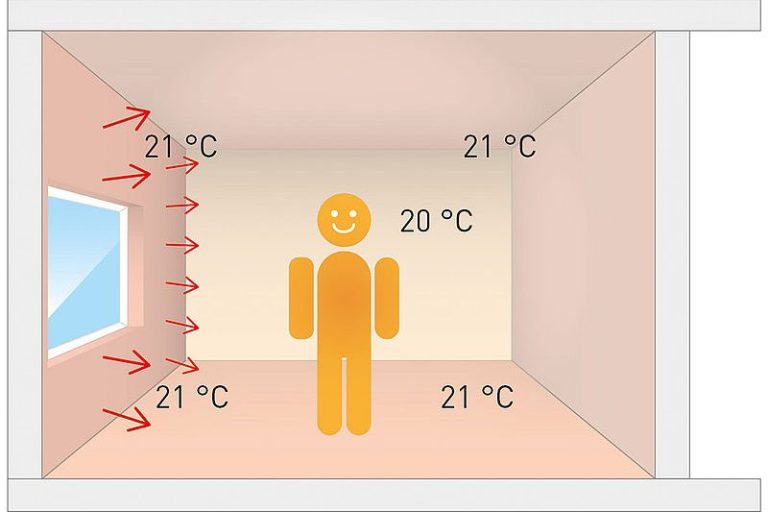 Variotherm Wärmeabgabe
